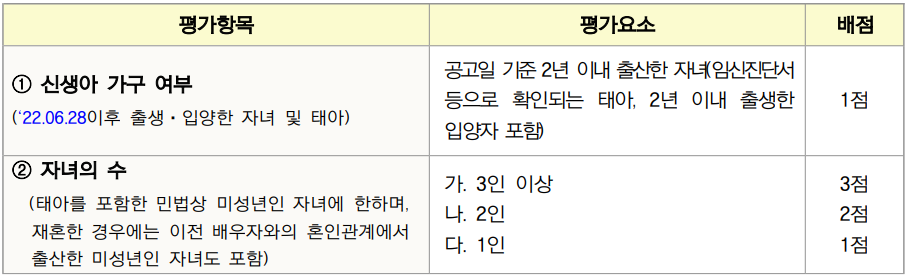 든든전세주택 입주자 선정기준