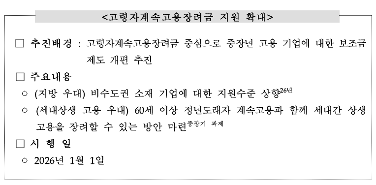 「고령자계속고용장려금」 비수도권기업 지원 확대