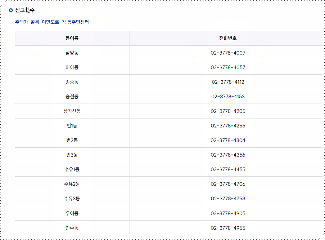 폐기물 무단투기 신고 방법