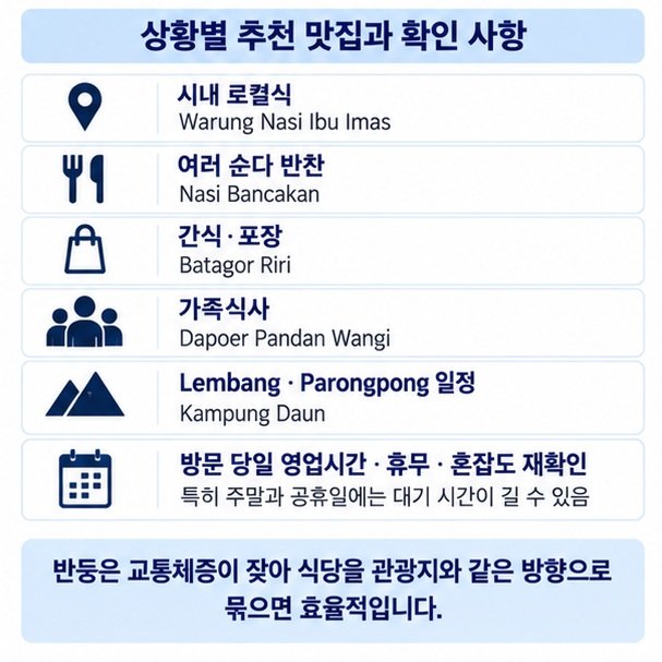 반둥 시내 로컬식 순다 반찬 바타고르 가족식사 렘방 분위기 식당 방문 전 영업시간 확인을 동선별로 정리한 체크리스트