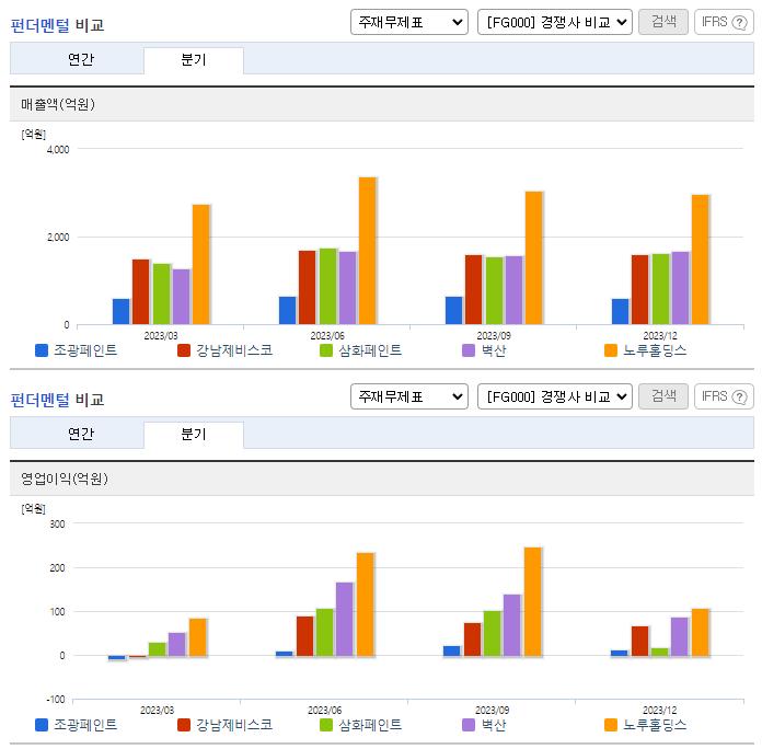 조광페인트_업종분석