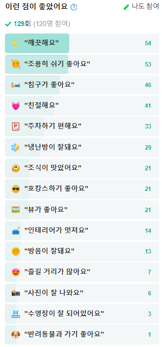 평창 라마다 호텔