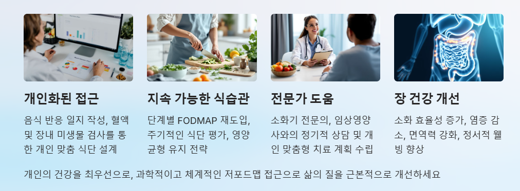 포드맵 관리