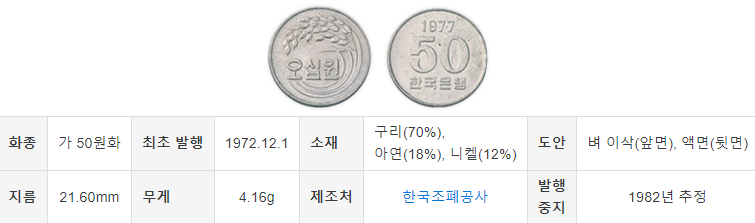 50원 짜리 동전 유형 (1)