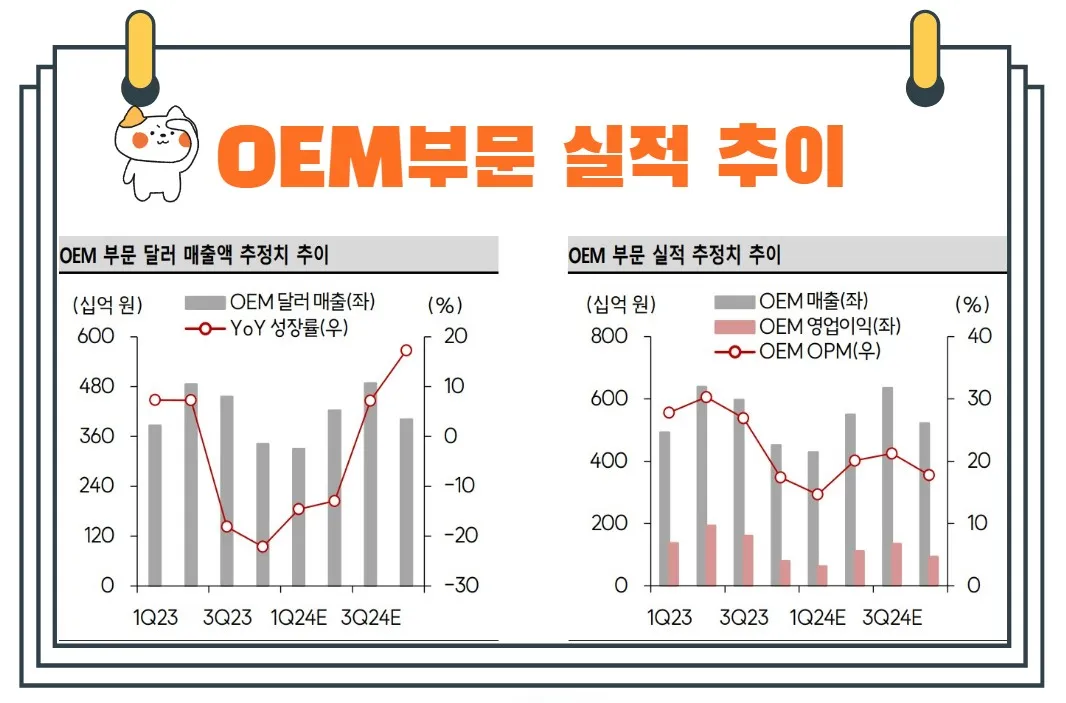 영원무역실적