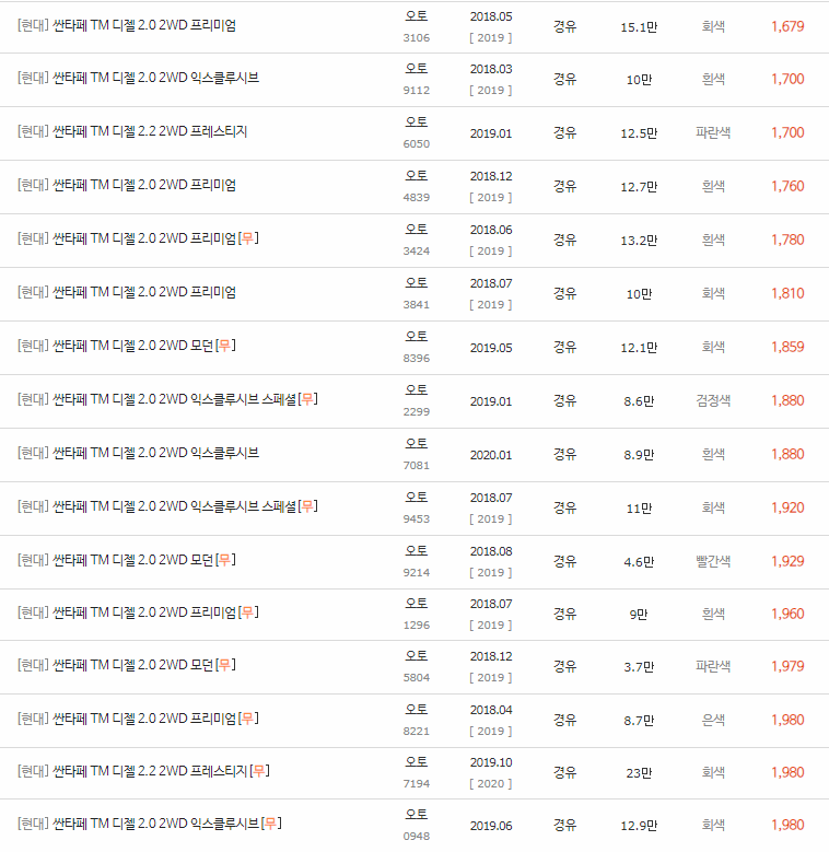 2018~2020년식 싼타페TM 중고차 시세