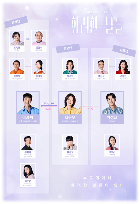 화려한 날들 등장인물관계도