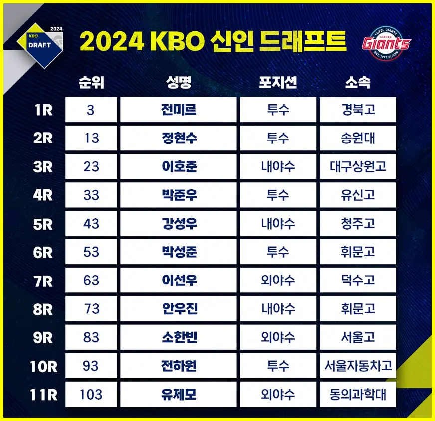 롯데 자이언츠