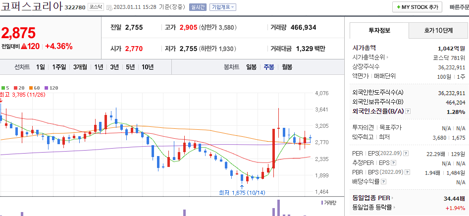 코퍼스코리아