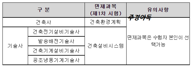건축물에너지평가사-면제과목