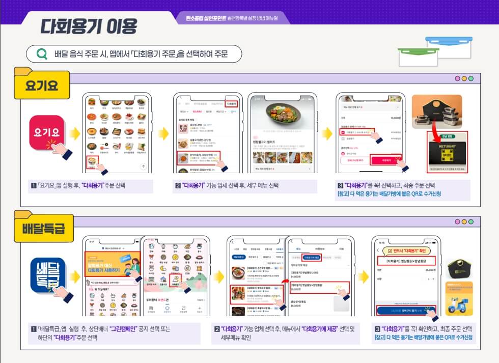 탄소중립실천포인트제