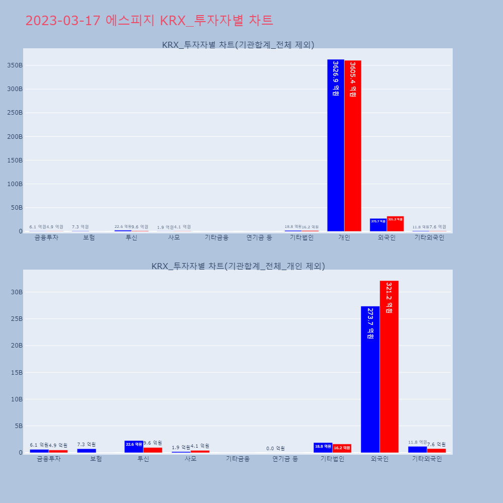 에스피지_KRX_투자자별_차트