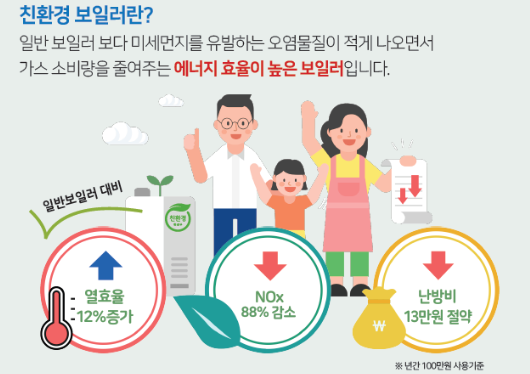 보일러 교체 지원금 신청방법