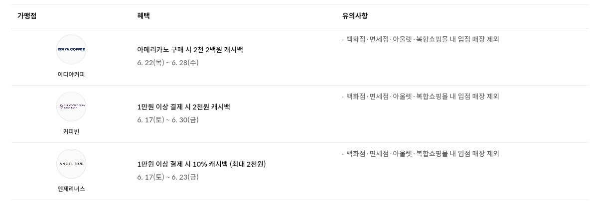 현대카드 애플페이 커피 할인혜택 안내 이미지