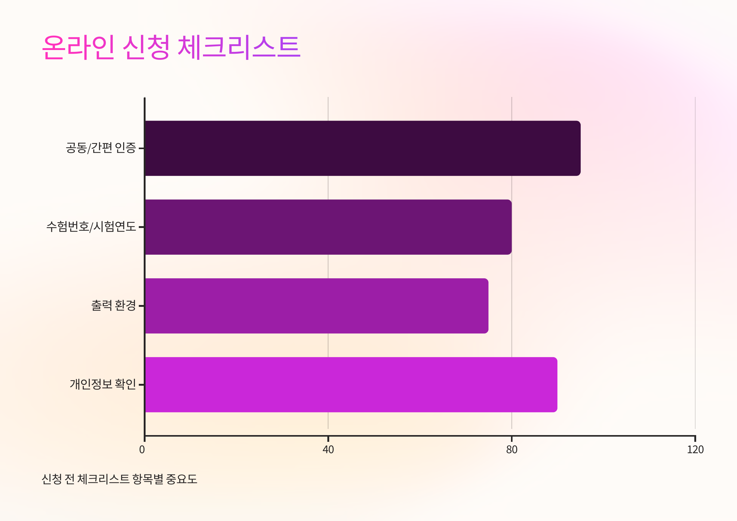 📎 온라인 신청 전 필수 체크리스트
