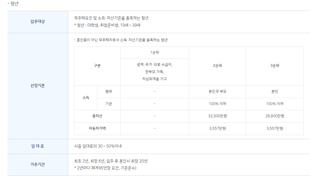 청년주택 임대료