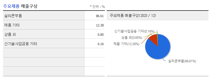 하나머티리얼즈_주요제품