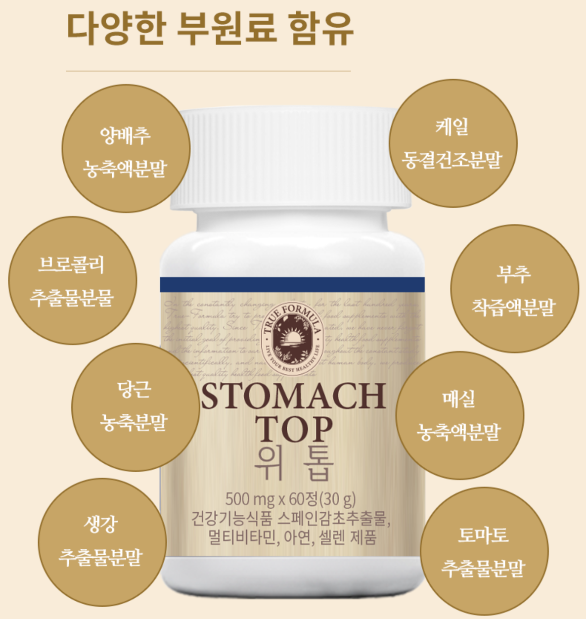 트루포뮬러 위톱