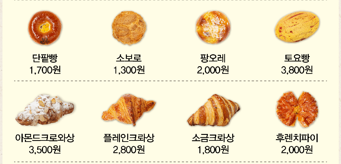 성심당 택배주문 가능상품