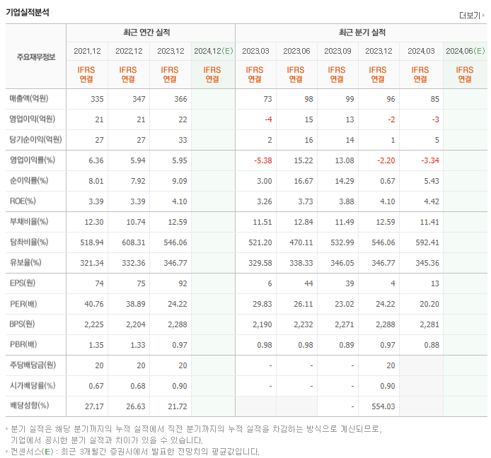 디지틀조선_실적
