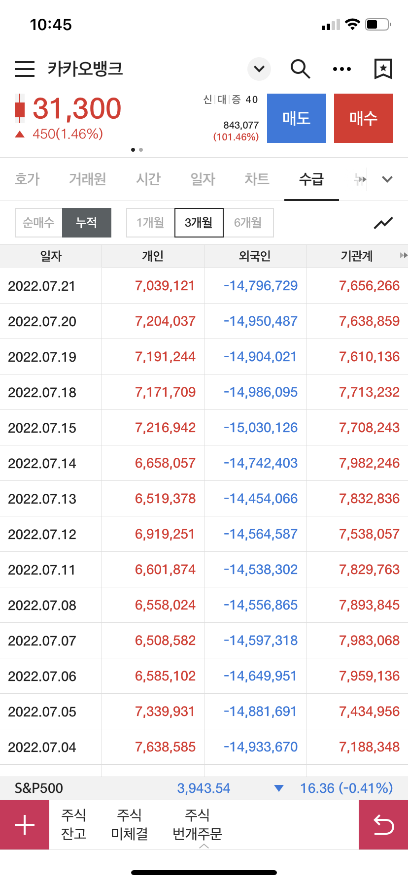 카카오뱅크 수급