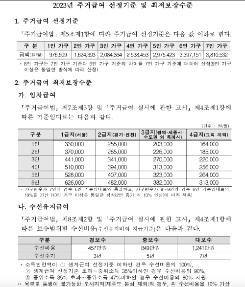 주거급여 지원금액