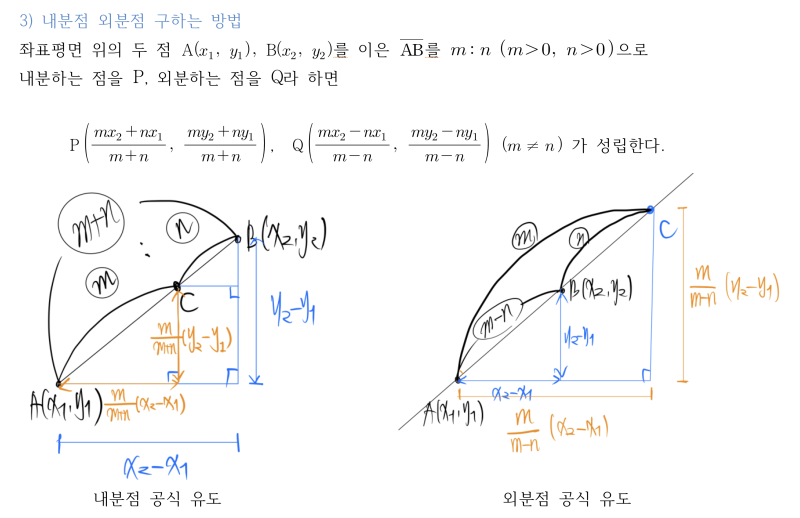 내분점과 외분점