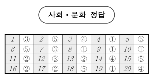 2025년 3월 고3 모의고사 답지
