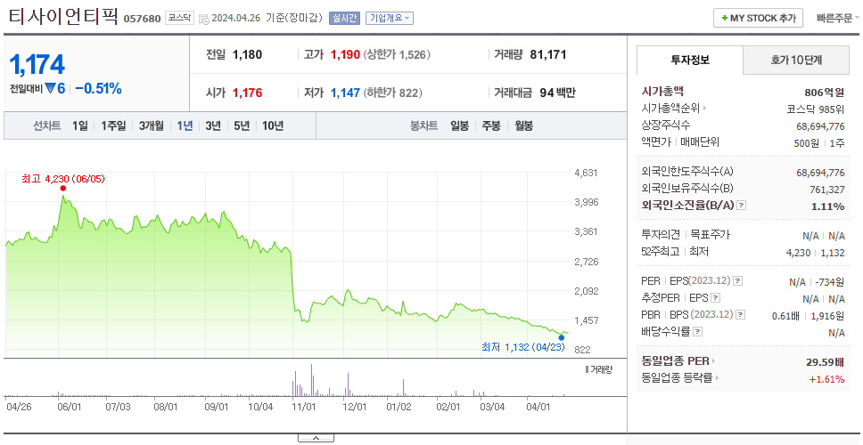 티사이언티픽_주가