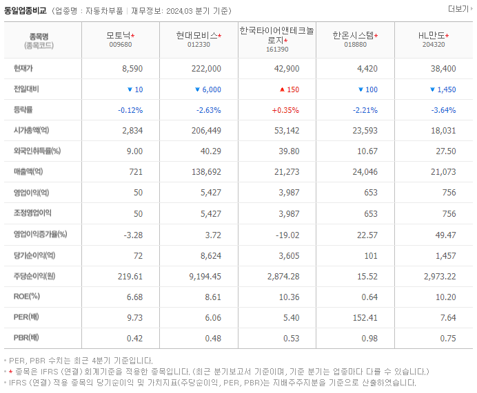 모토닉_동종업비교자료