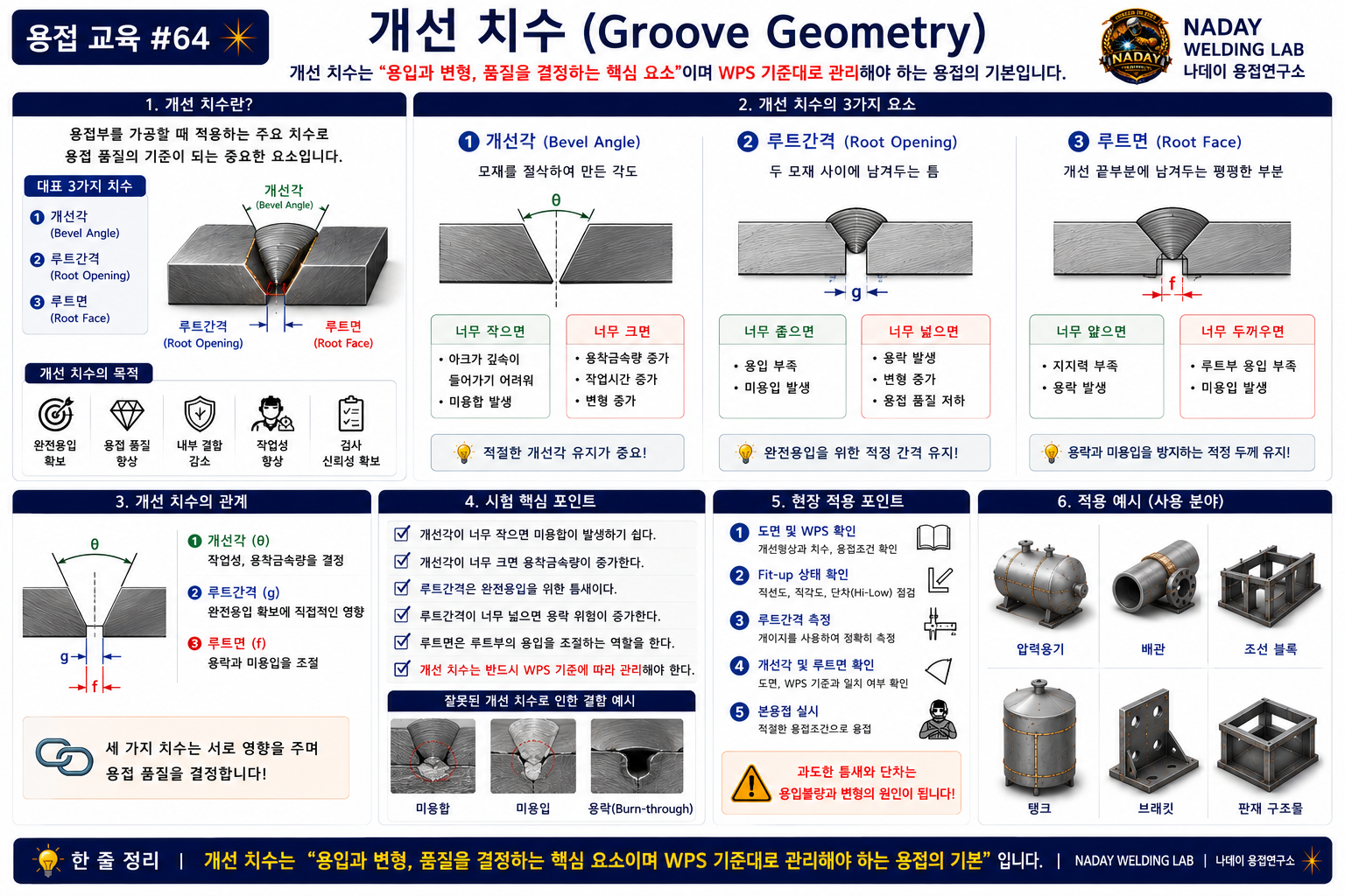 용접 개선 치수 완벽정리