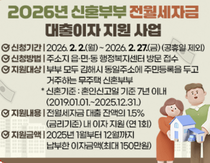 2026년 김해시 신원부부 전월세자금 대출이자 신청방법