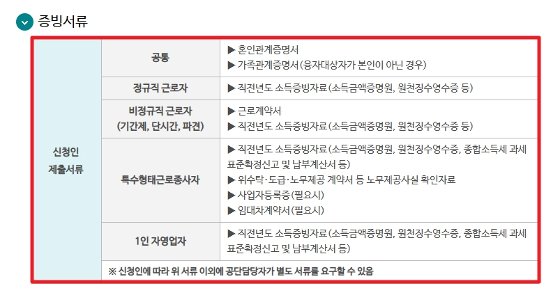 생활안정자금 융자신청 신청자격,융자한도