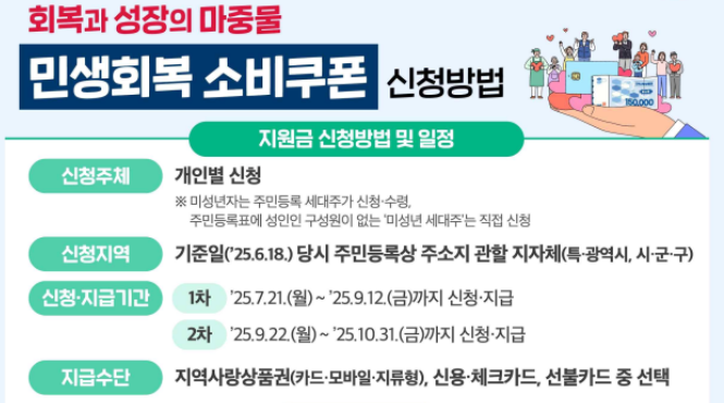 민생지원금 신청요일