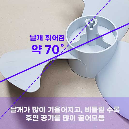 선풍기 서큘레이터 차이점
