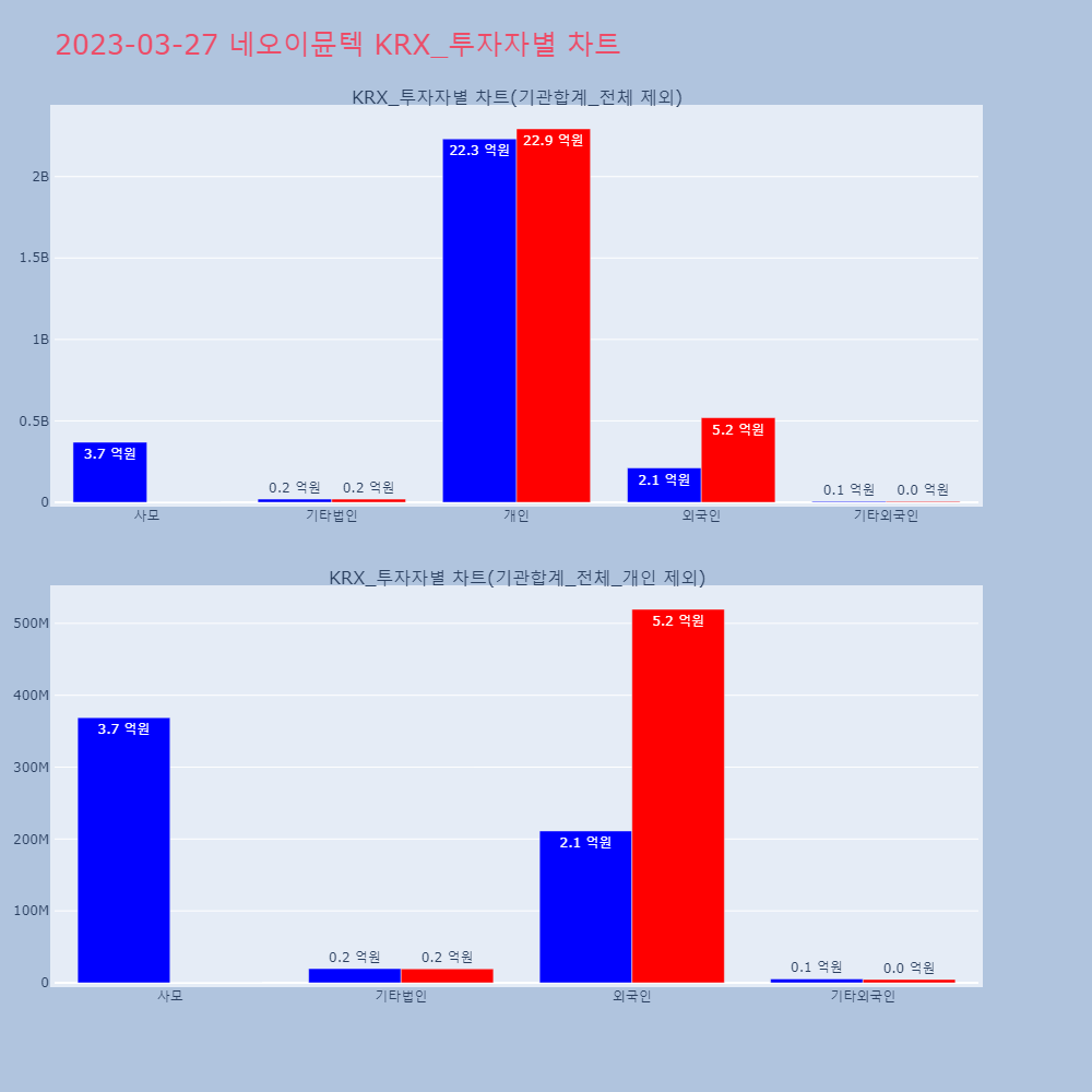 네오이뮨텍_KRX_투자자별_차트