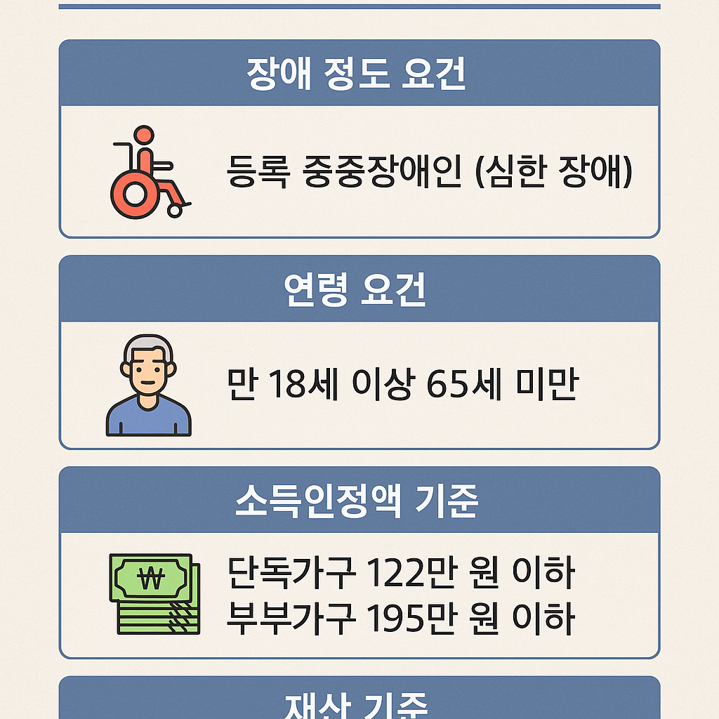 장애인연금 수급 기준