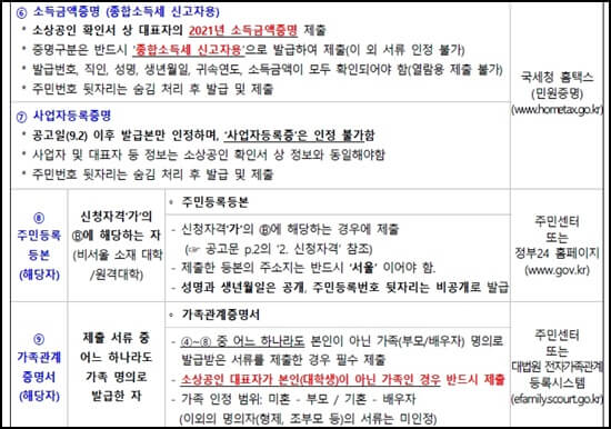 서울희망디딤돌장학금