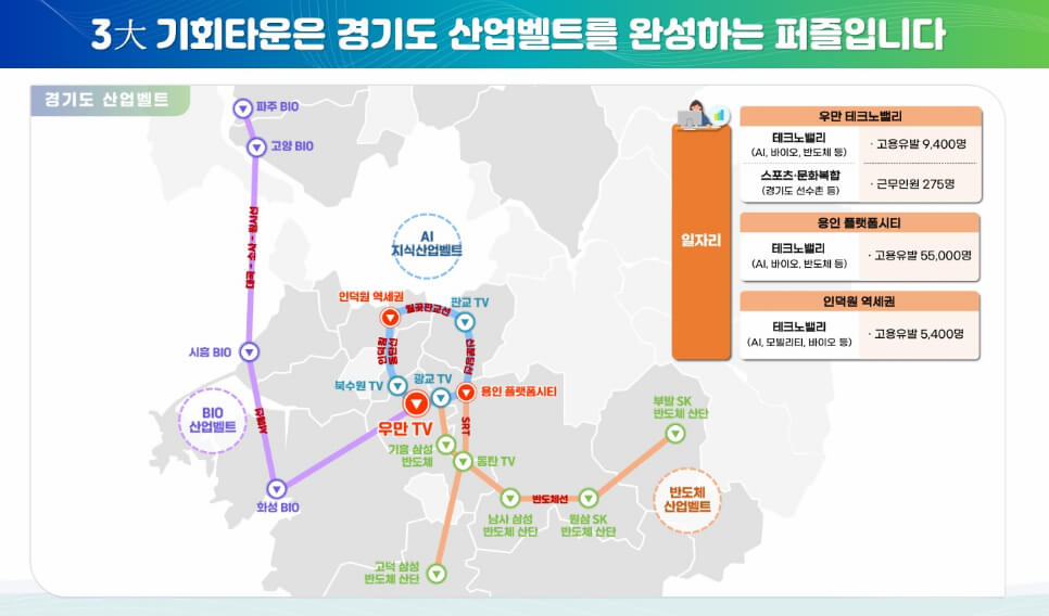경기 기회타운 3대 프로젝트 발표, '기회타운' 자세히 알아보기