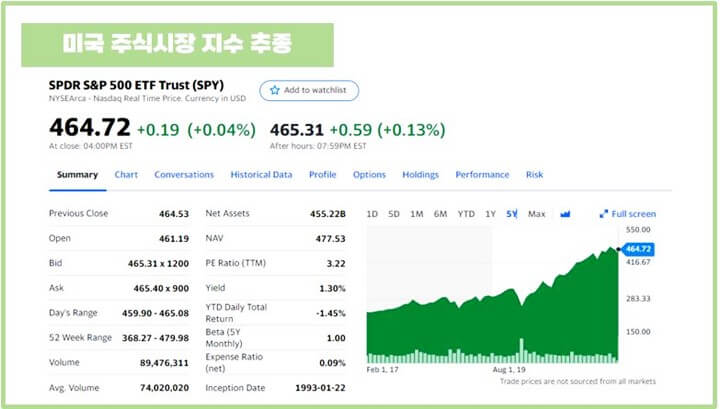 미국-주가지수-추종-ETF-SPY