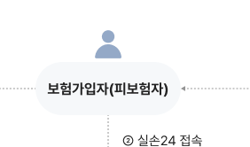 실손보험금-모바일 청구-1분투자-당신도-전문가-최신 가이드