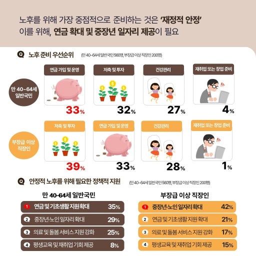 대표