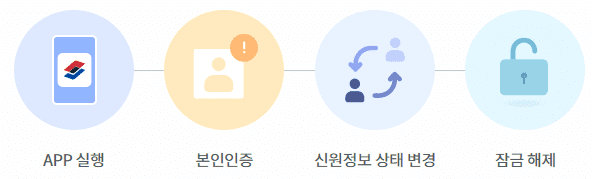 휴대폰 분실시 모바일 신분증