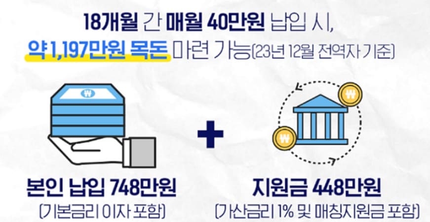 2023년-장병내일준비적금-수령금액-계산