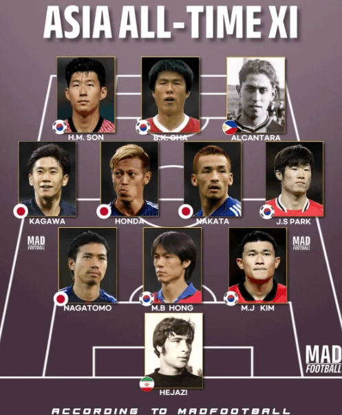 아시아 최고! 한국 축구가 싹쓸이 접수