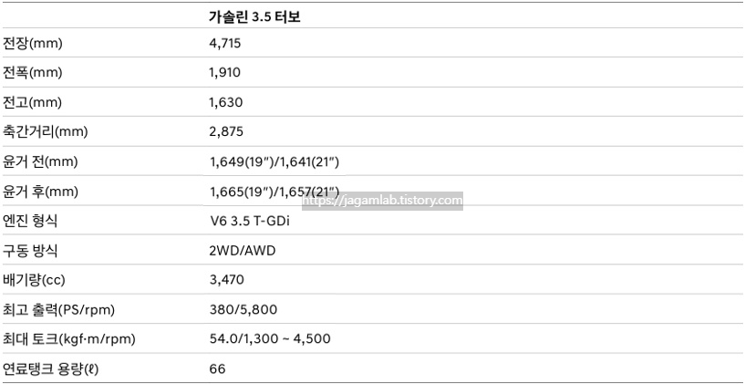 2026 GV70 가솔린 3.5 터보 전장, 전폭, 전고, 축간거리, 최고 출력, 최대 토크, 연료탱크 용량 제원