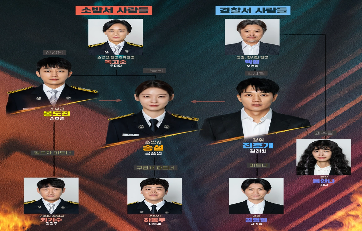 소방서 옆 경찰서 인물관계도