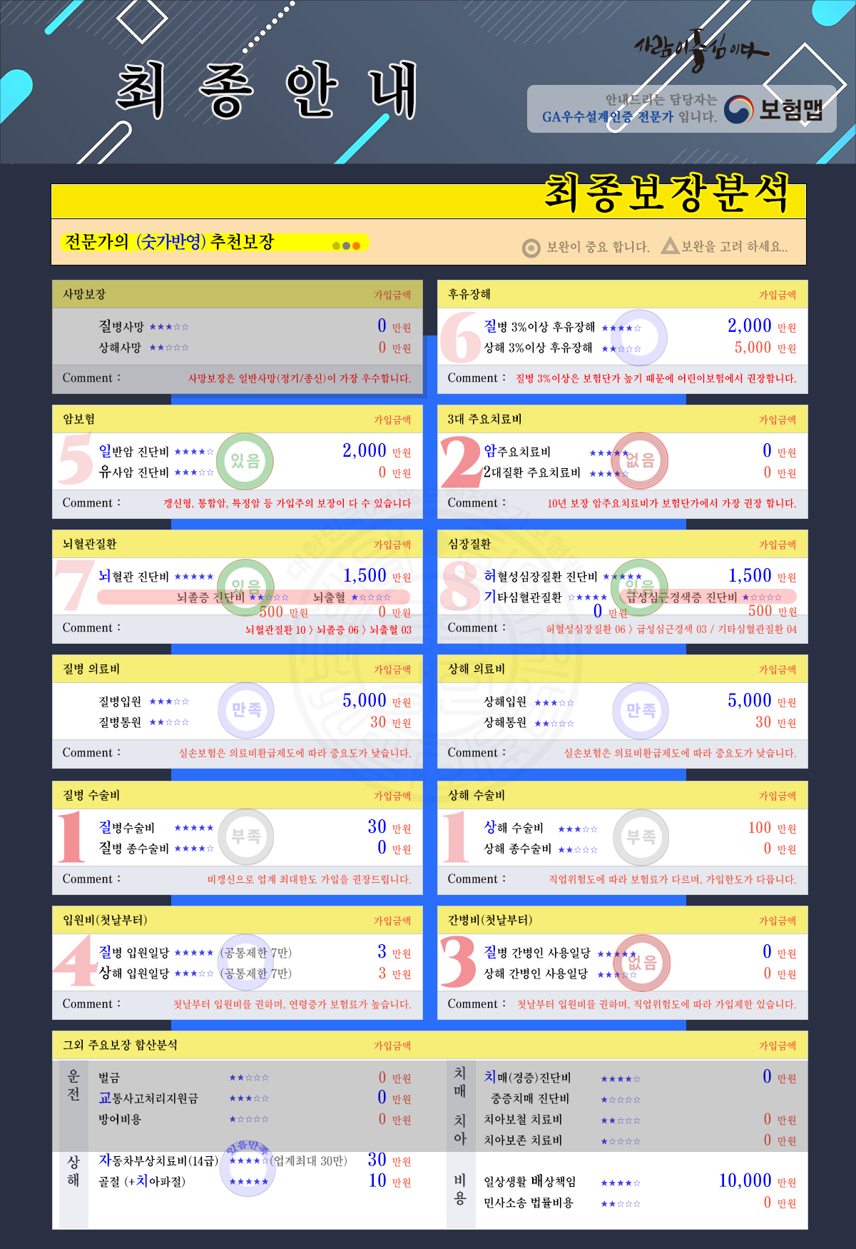 최종분석