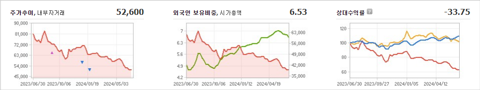SK바이오사이언스 주가와 경제 파급 효과
