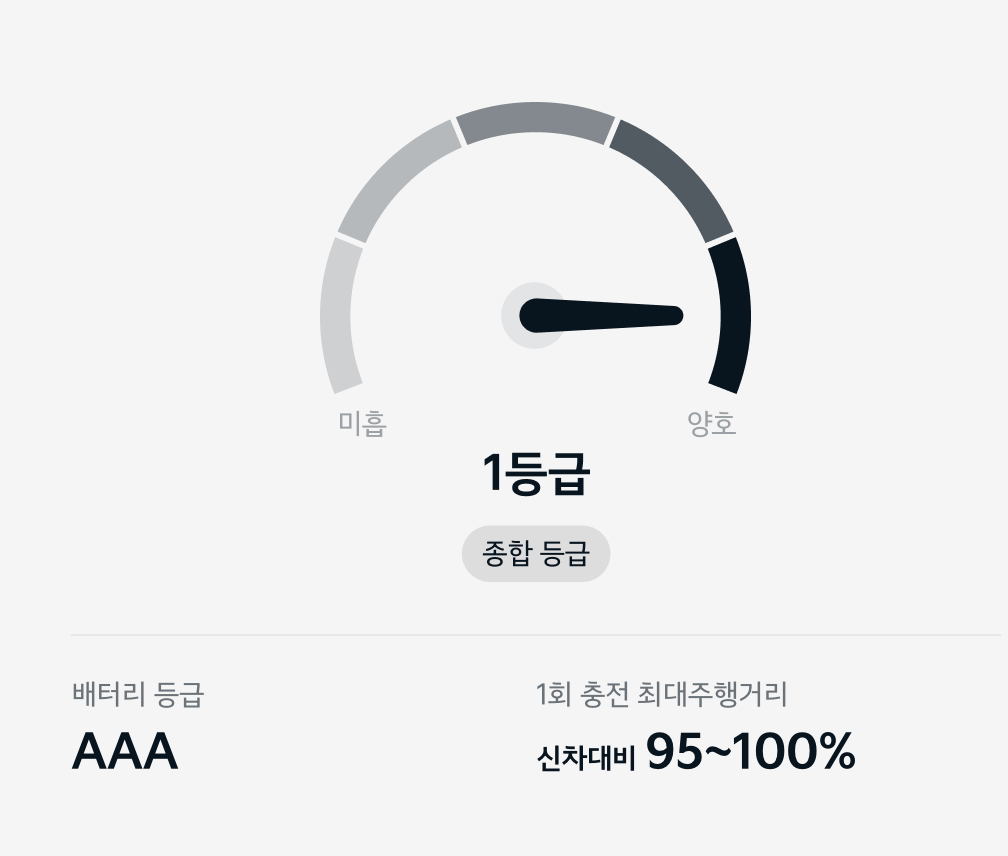 기아자동차 인증중고차